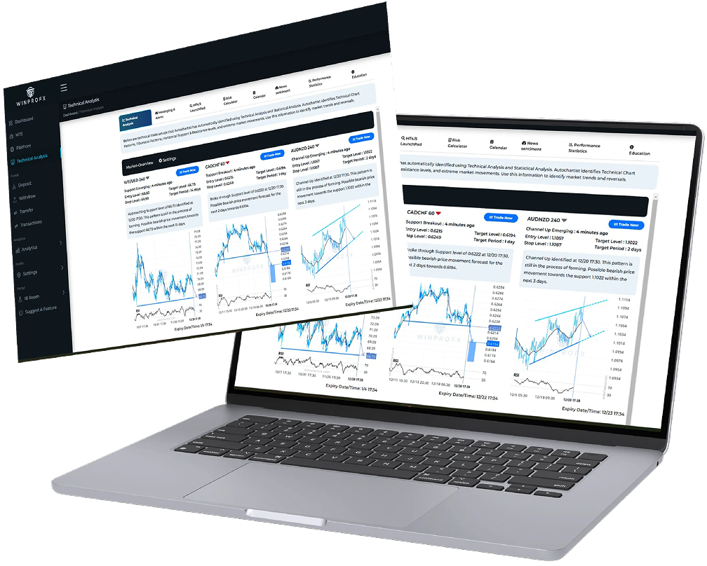 Free&nbsp;Technical Analysis Tool
